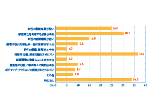 問題点list
