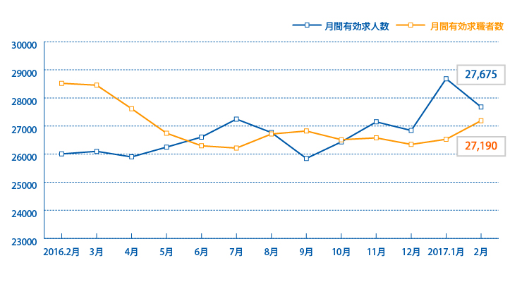 t_01_有効求人倍率