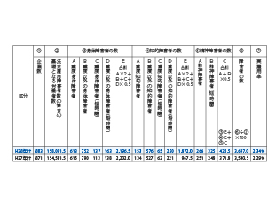 障害者雇用状況総括表list