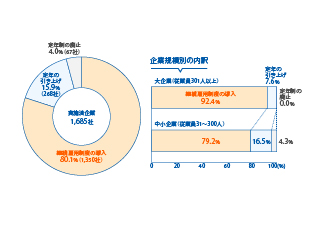 高年齢者内訳list