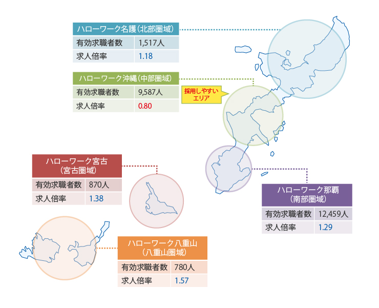 1710_ハローワーク別