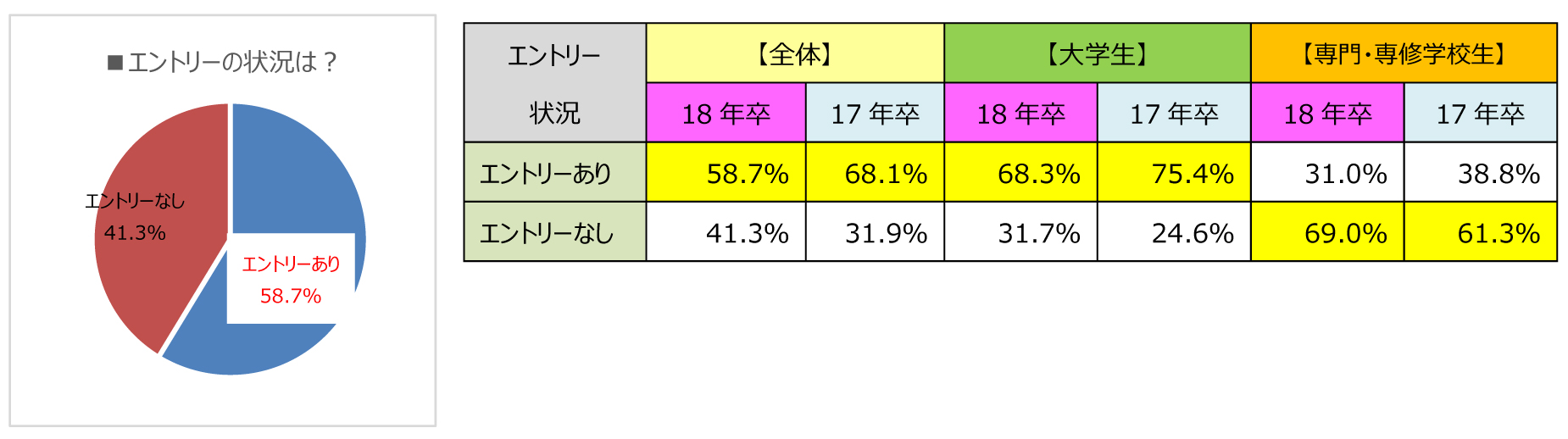 エントリー状況